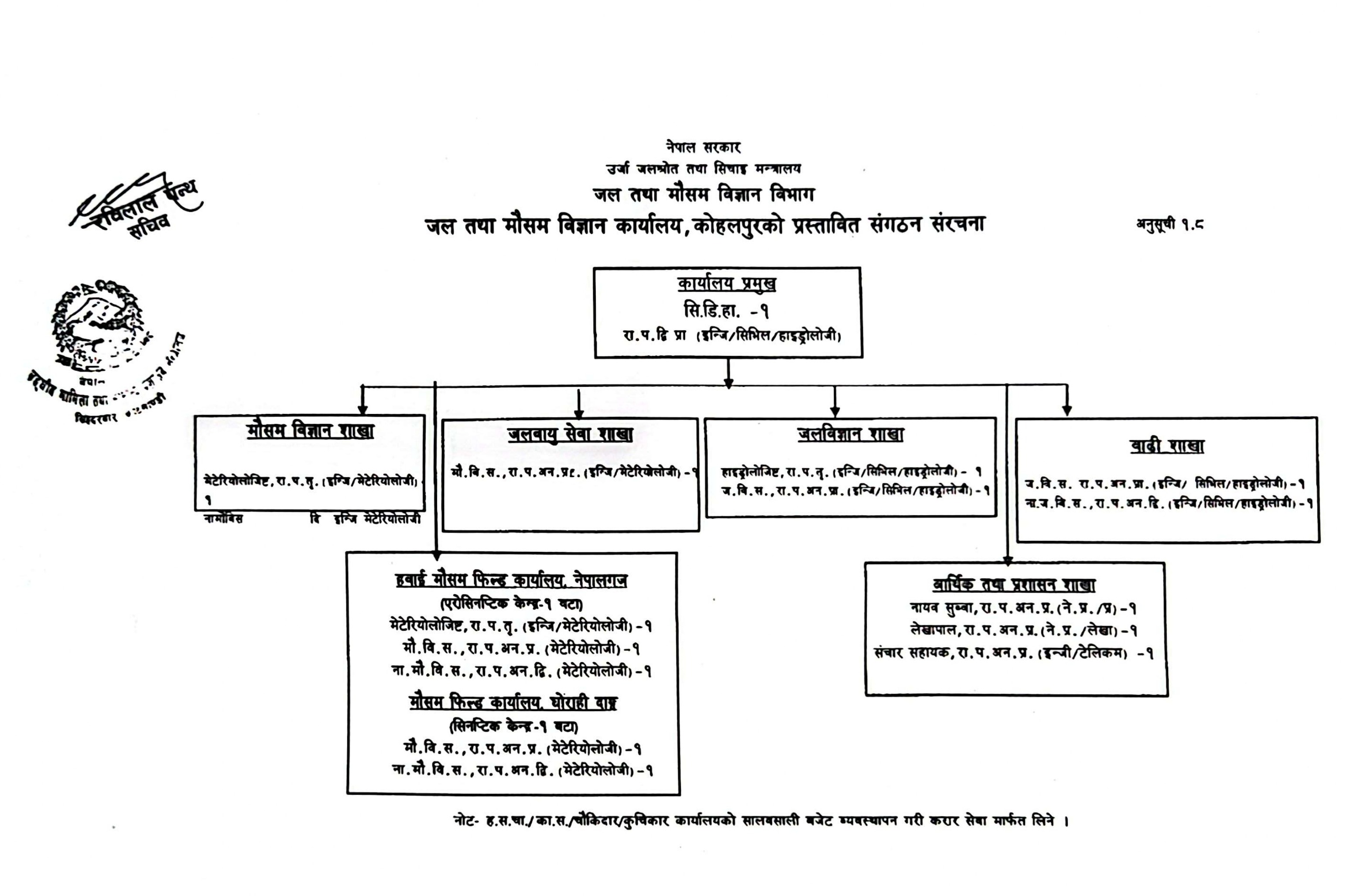 chart
