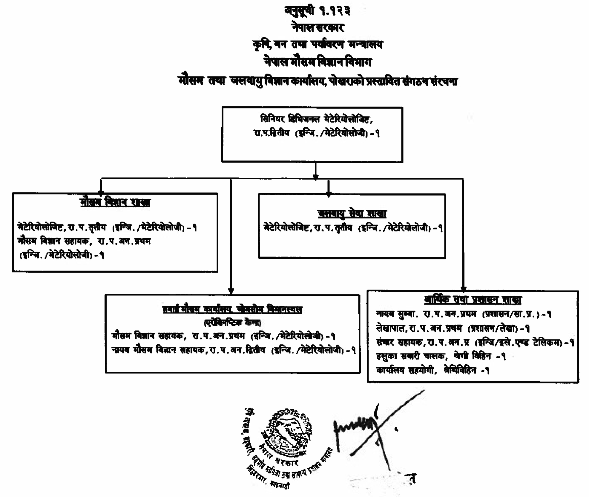 chart